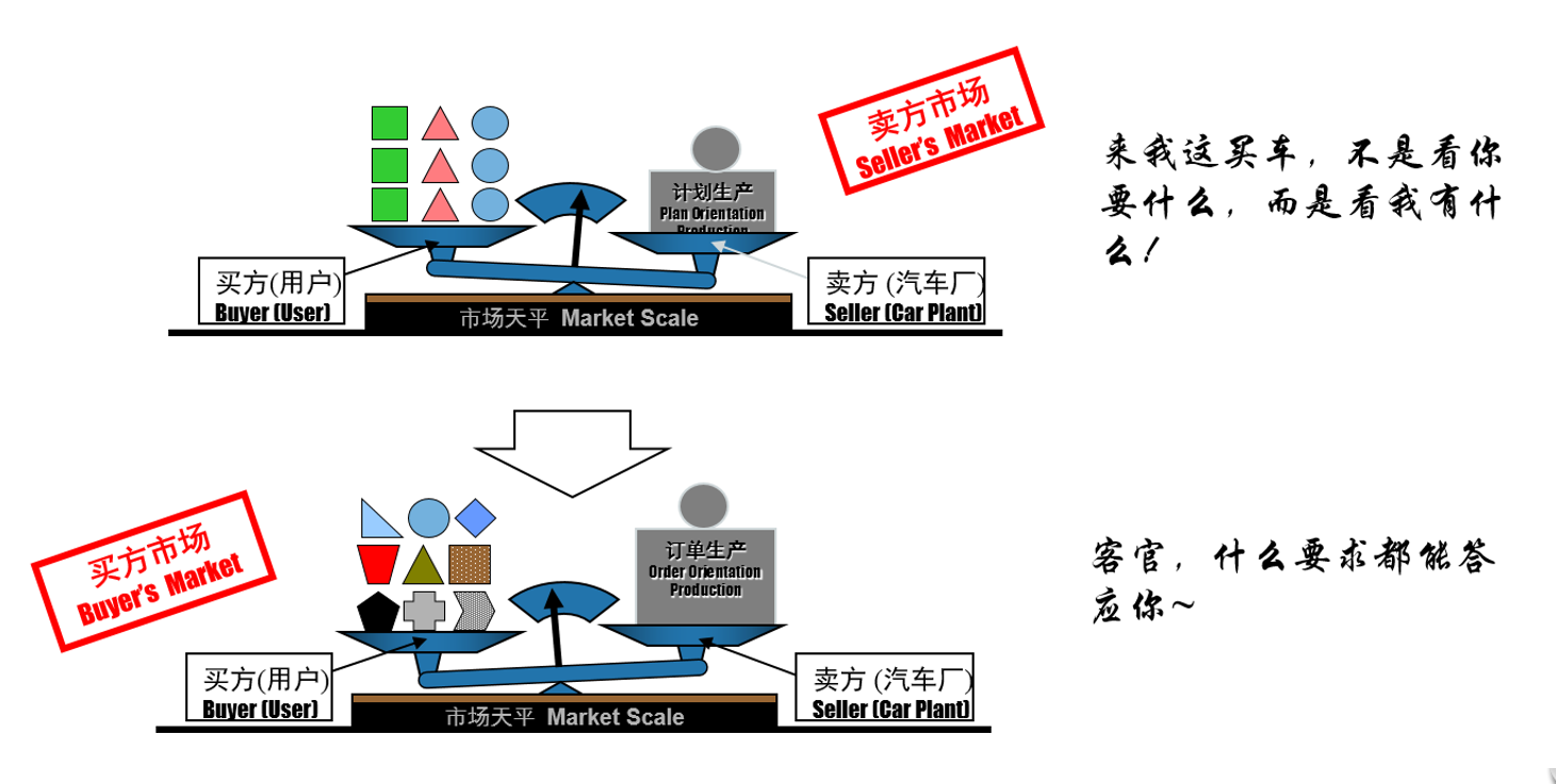 天光電子行業應用解決案例MES_汽車領域